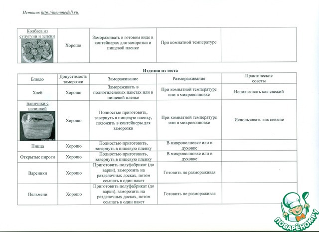 хочу заморозить блинчики — 11 ответов | форум Babyblog