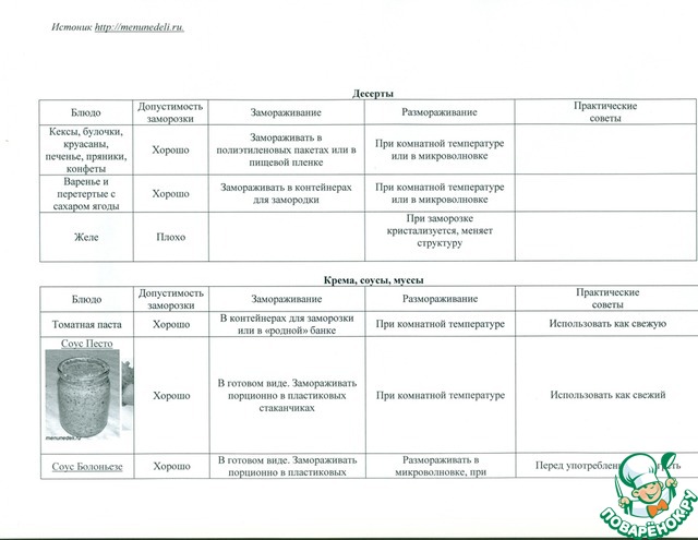 Как заморозить выпечку?