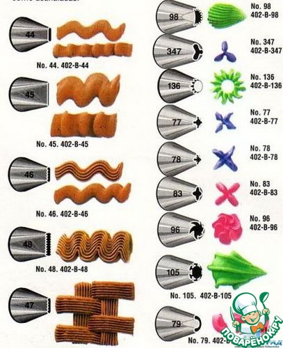 Насадки для кондитерского мешка какие узоры получаются фото и названия